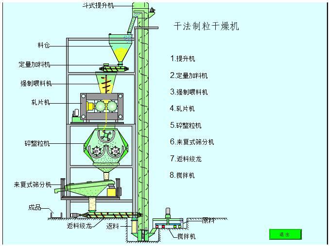 2、干法造粒机工作原理：真空上料机它是如何工作的？ 